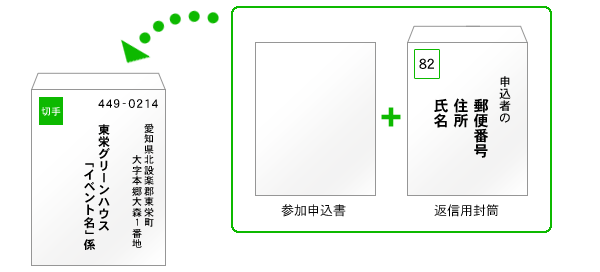 郵送方法