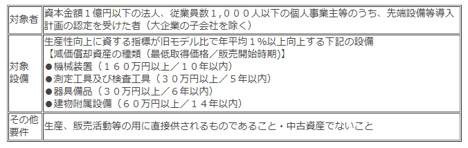 固定資産税の特例