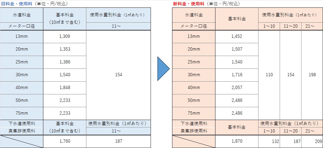 料金比較表